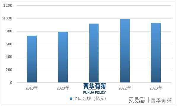 家居浪潮下家居五金行业的机遇与发展AG真人直营展望2025年：智能(图4)