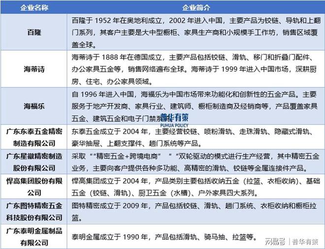 家居浪潮下家居五金行业的机遇与发展AG真人直营展望2025年：智能(图3)